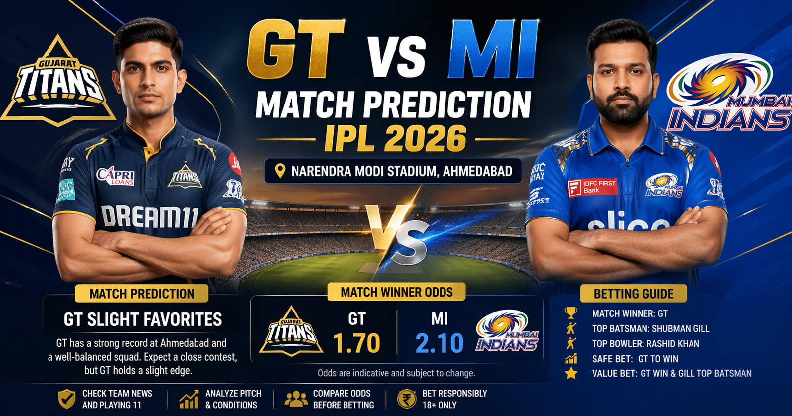 GT vs MI Prediction IPL 2026