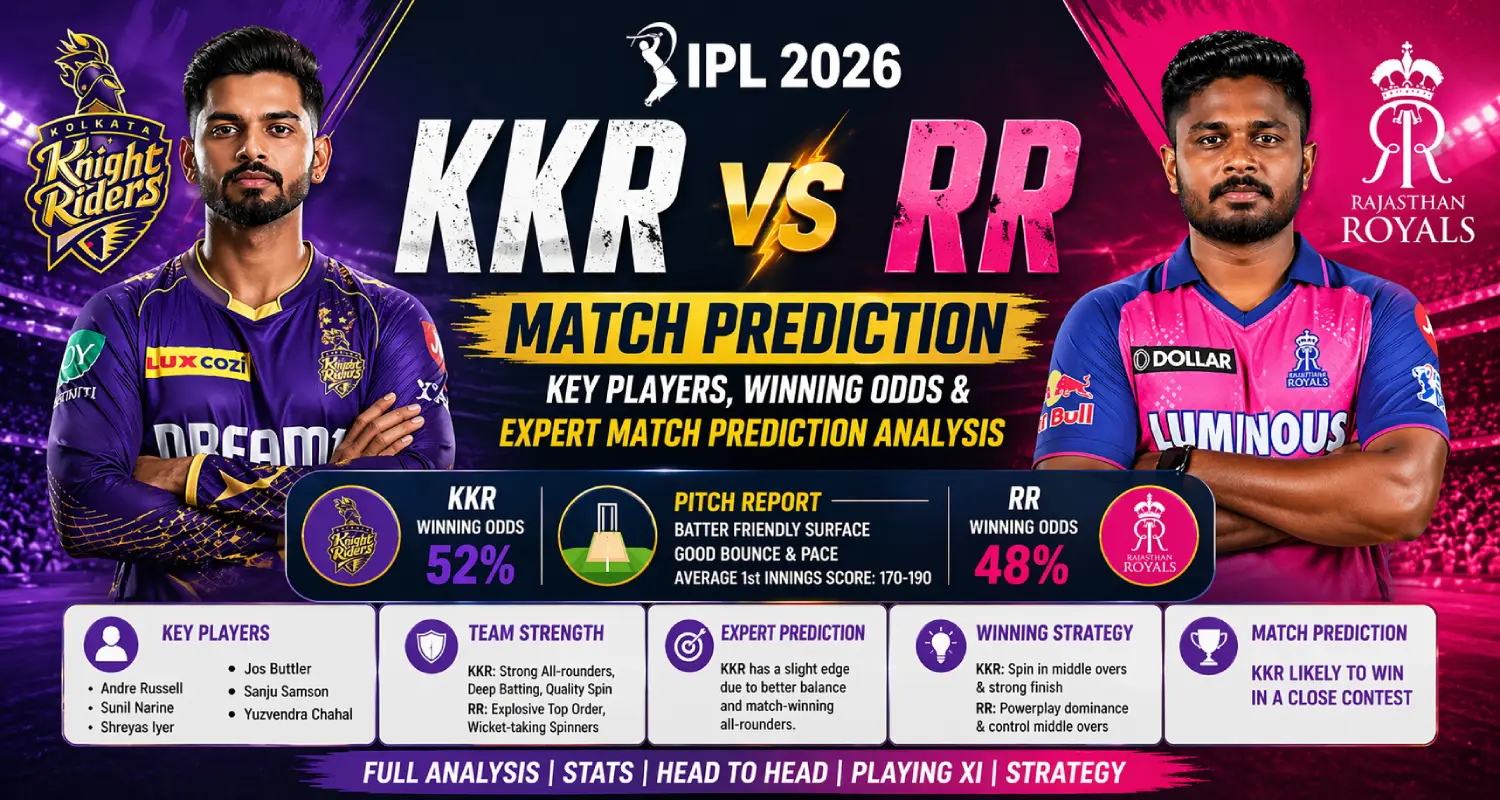 KKR vs RR Match Prediction IPL 2026