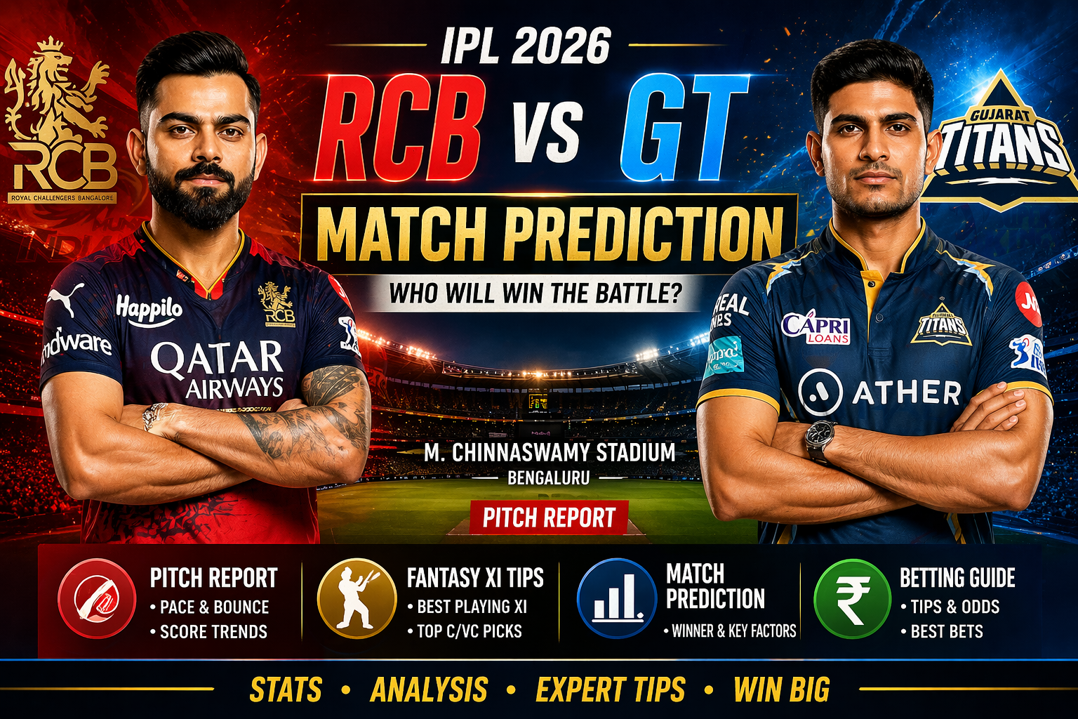 RCB vs GT Match Prediction
