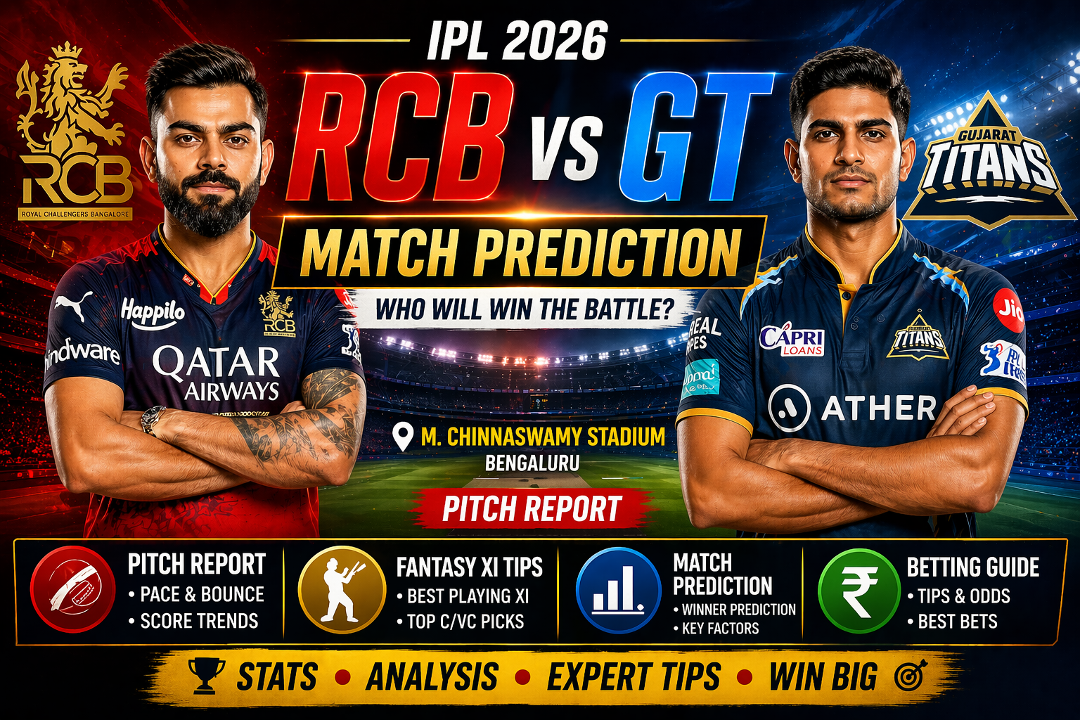 RCB vs GT Match Prediction