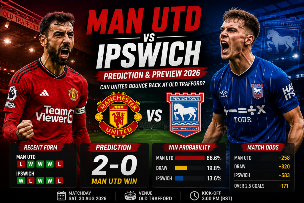 Man Utd vs Ipswich Prediction